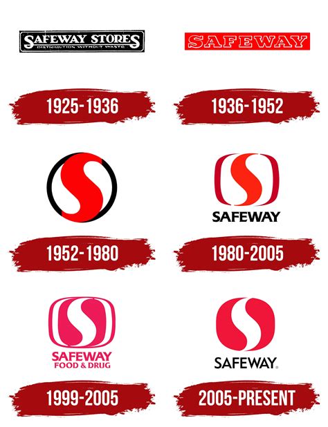 Safeway Logo, symbol, meaning, history, PNG, brand