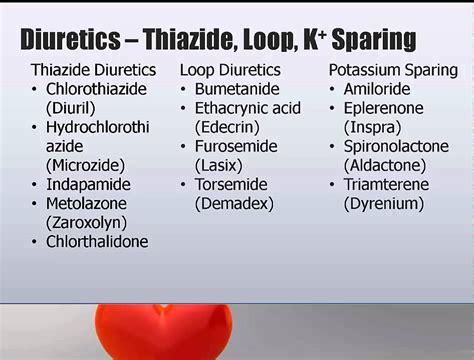 Cardiac Meds #2: - YouTube