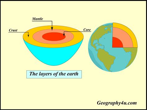 Layers Of The Earth Diagram Labeled