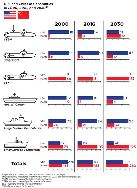 Threat from PLA Navy Submarines – Challenges beyond ASW - Defence ...