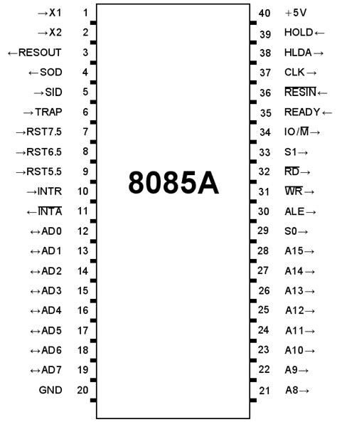 Pin Diagram Of 8085 Microprocessor