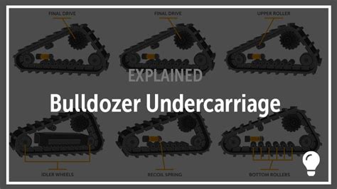 What Are the Parts of a Bulldozer Undercarriage | Diagram, Pictures ...