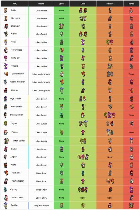 √ダウンロード terraria npc guide 363232-Terraria npc guide