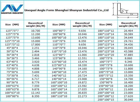 En 10025-2:2004 Angle Bar Produce In Shanghai - Buy En 10025-2:2004 ...