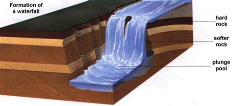 Water Erosion - Erosion and Deposition-Introduction