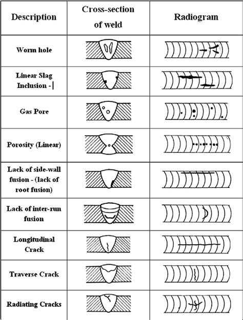 Figure 1 from Multiclass defect detection and classification in weld ...