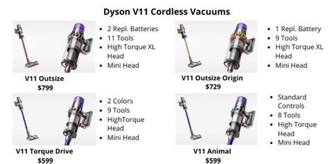 Dyson Cordless Vacuum Review - V11 vs V10 Cyclone vs V8 Animal vs V7 ...