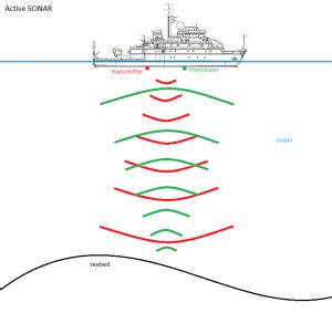 Active SONAR - Ages of Exploration