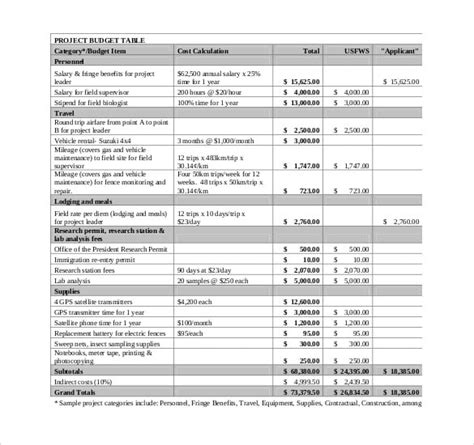 17+ Project Budget Templates - Docs, PDF, Excel | Free & Premium Templates