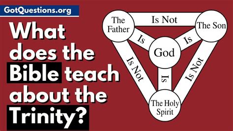 What is the Trinity | What does the Bible teach about the Trinity ...