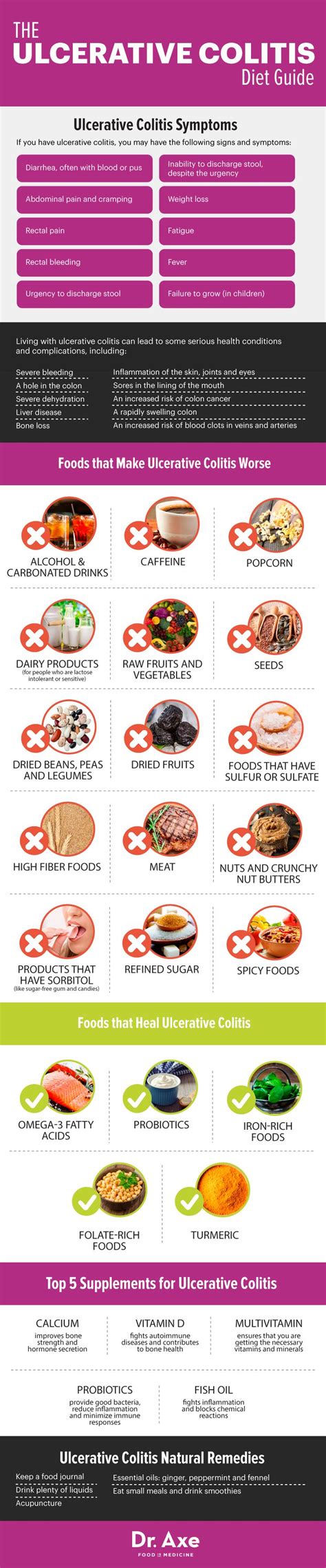 Health infographic : Ulcerative Colitis Diet: Foods, Supplements ...