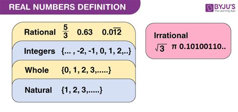 Subsets of Set of Real Numbers - Subsets of Real Numbers and Examples