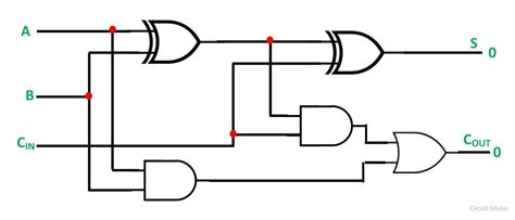 What is Half Adder and Full Adder Circuit? - Circuit Diagram & Truth ...