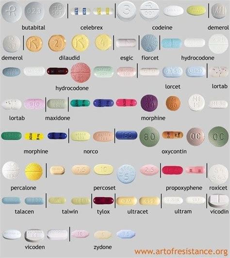 Prescription Drug Identifier : More engaged patients