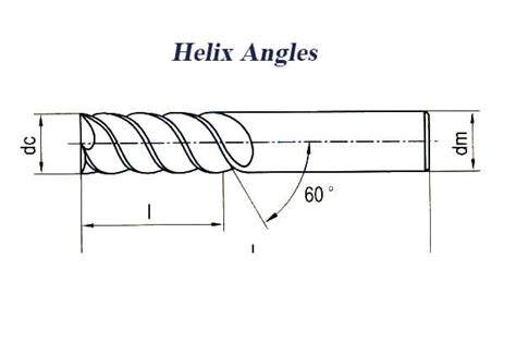 Understanding Helix Angles - Runsom Precision