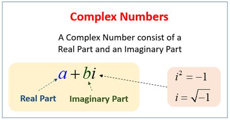 Introduction to Complex Numbers (examples, solutions, videos ...