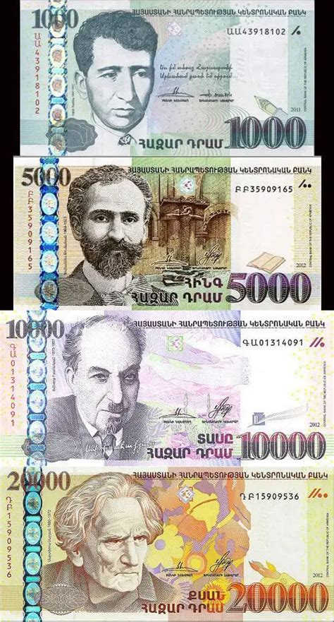 Money in Armenia: A Tourist Guide to ATMs, Cards and Exchange