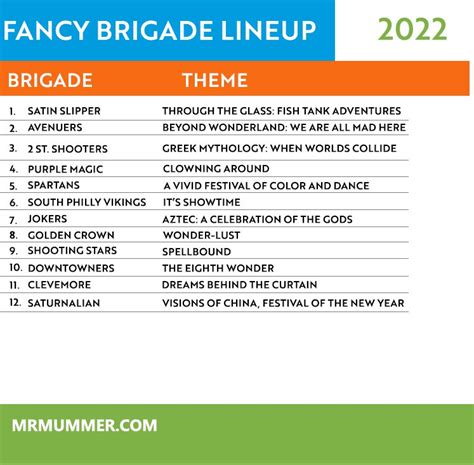 2022 Complete List Of Fancy Brigade Themes - Mr Mummer - Philadelphia ...