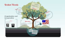 Bretton Woods System by Jonathan Fransson on Prezi