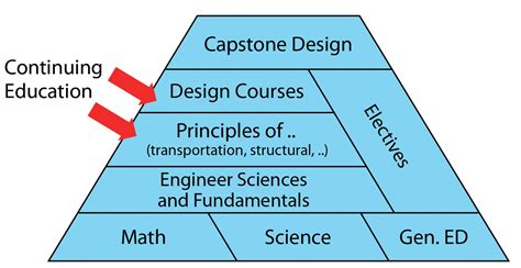 In the classroom: Part 1: Learning about civil engineering technology ...