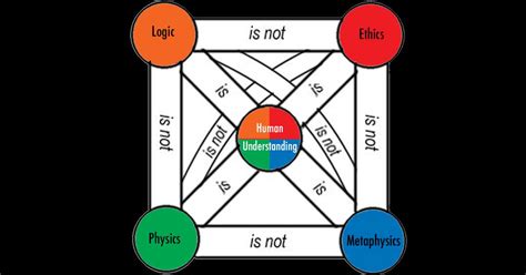 Deductive, Inductive, and Abductive Reasoning Explained - Fact / Myth