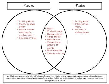 Nuclear fusion and fission venn diagram - champrety