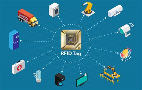 What is RFID technology? - The Agrotech Daily