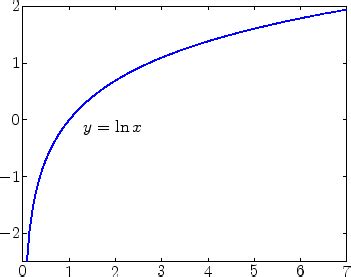 Mathematik-Online-Lexikon: Natürlicher Logarithmus