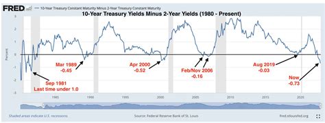 Some Thoughts on Active vs. Passive, Bear Markets vs. Recessions ...