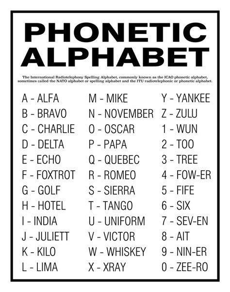 Nato Phonetic Alphabet List In Security | Military Alphabet