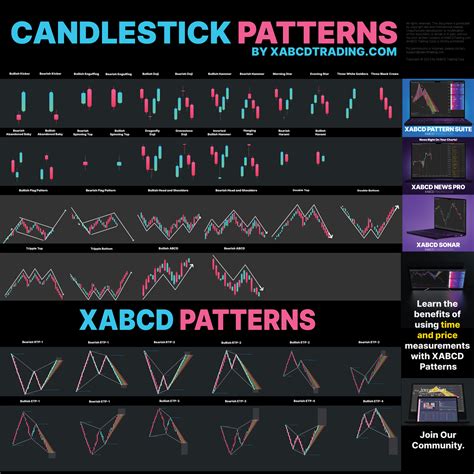 Candlestick Patterns Cheat Sheet Poster Big Discount | rbk.bm