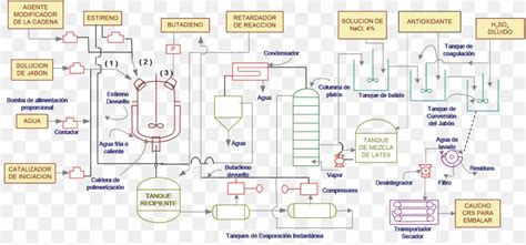 Natural Rubber Synthetic Rubber Flow Process Chart Manufacturing Proces ...