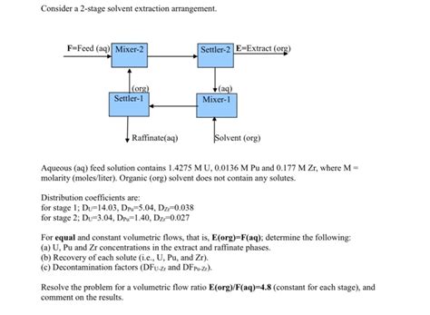 Solved Consider a 2-stage solvent extraction arrangement. | Chegg.com