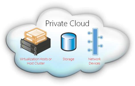 What is Private Cloud Computing? – InspirationSeek.com