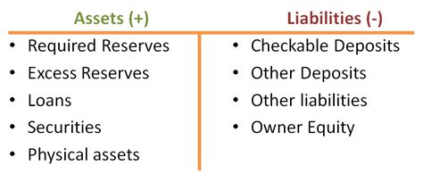 Balance Sheet Assets Liabilities Owners Equity - Clătită Blog