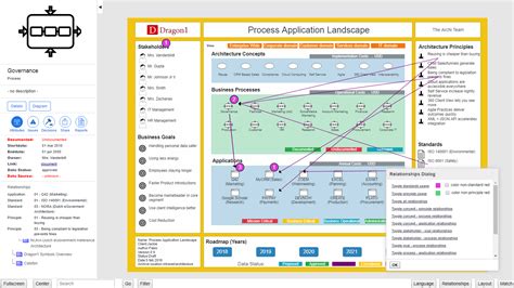 Enterprise Architecture Examples - Dragon1