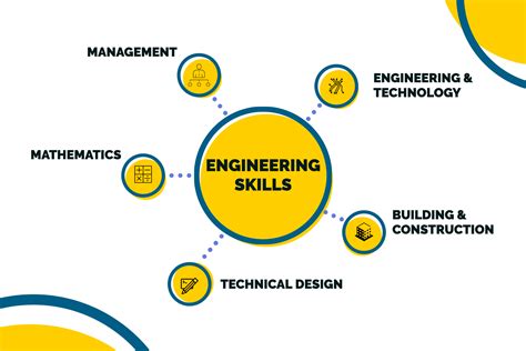 Mechanical Engineer Career Pathway | SCU Online