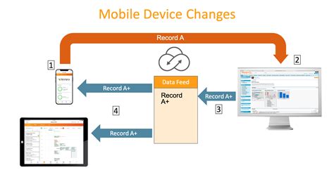 Using Autosync