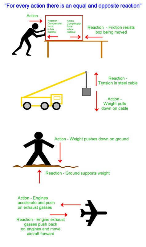 Newton's 3 Laws of Motion: Force, Mass and Acceleration - Owlcation