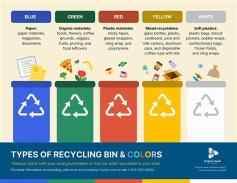 Colorful Recycling Infographic Template - Venngage