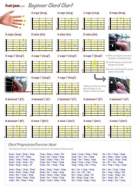 Beginner Guitar Chord Chart - Major, Minor & 7th Chords