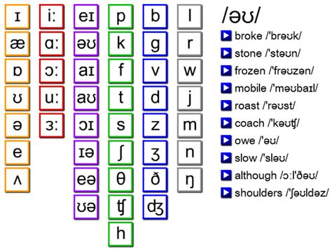 Lingua Franca: The International Phonetic Alphabet