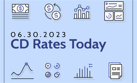 Best 3-Month CD Rates for 2023 - The Tech Edvocate