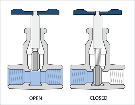 Everything You Need to Know About Sluice Valve - Potential Engineering