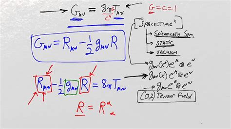 Explain Einstein Field Equation - Tessshebaylo