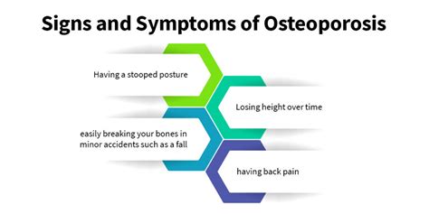 Osteoporosis Diagnosis