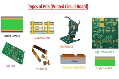 Classification of different types of circuit boards-TechSparks