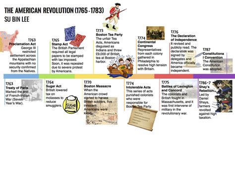 Overview - The American Revolution