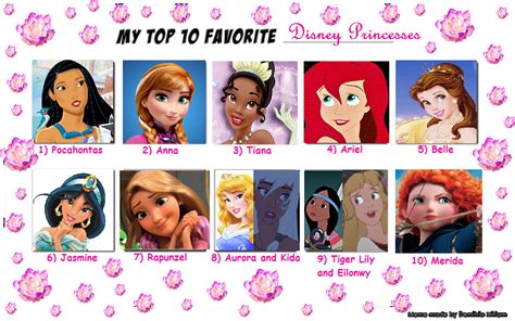 Tultsi93's Top 10 Favorite Disney Princesses by tultsi93 on DeviantArt