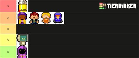 Enter the Gungeon Characters Tier List (Community Rankings) - TierMaker